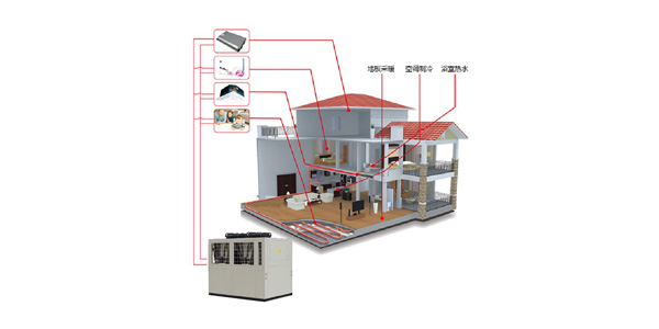 空調(diào)供暖熱水機(jī)組（三聯(lián)供）五種冷暖模式，統(tǒng)合利用率高