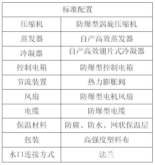 風(fēng)冷渦旋防爆機組